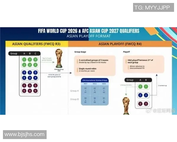 亚洲足球世界杯预选赛晋级形势分析各队竞争态势及前景展望