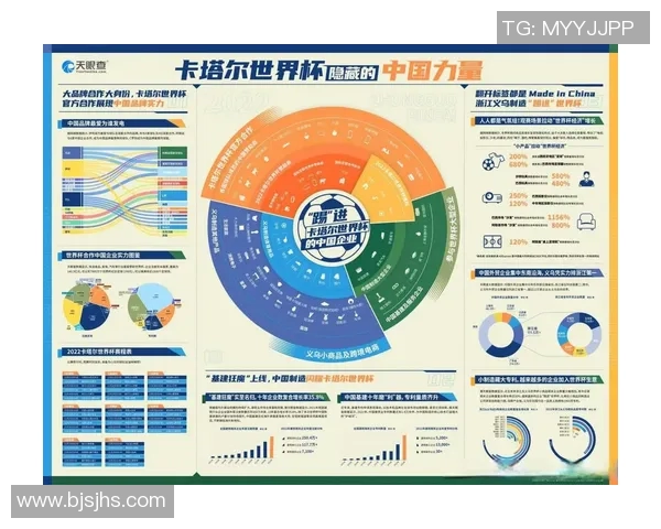足球世界杯赛事营销及全球影响力分析